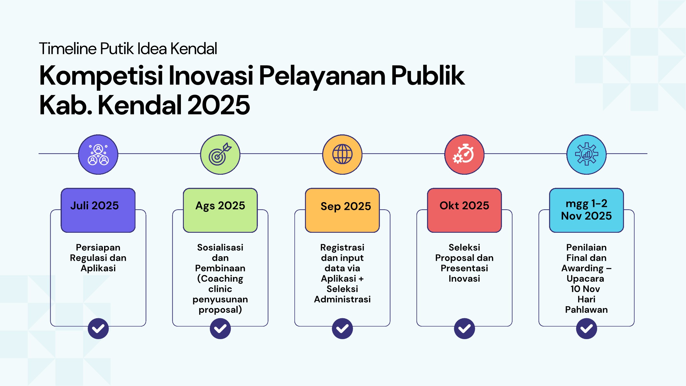 timeline